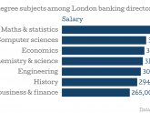 Maths Graduate jobs London