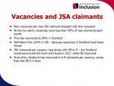 Vacancies in Scotland