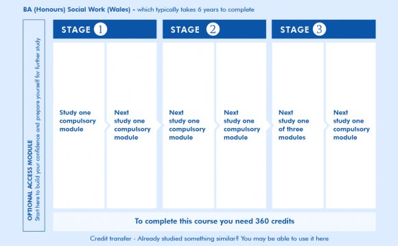 Study plan - Overview