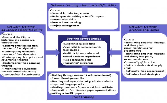 Training programme - Purefood