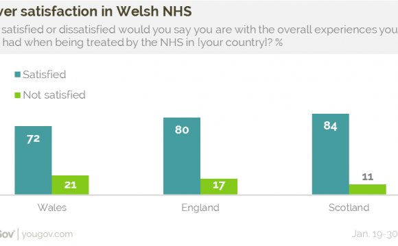 In defence of its health