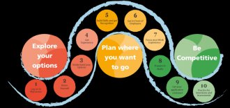 profession Development Journey image