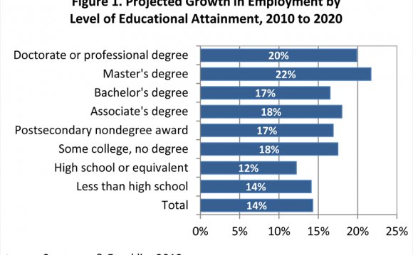 Graduate jobs by Degree