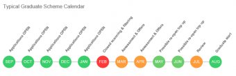 Graduate Recruitment Timeline