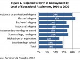 Graduate jobs by Degree