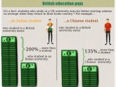 Jobs in the USA for UK graduates