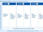 Jobs opportunities Scotland