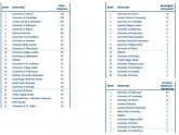 Management Consulting Graduate schemes