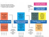 NHS Graduate Careers