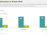 NHS in Wales
