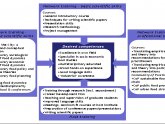 Training schemes
