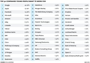 Top 50 businesses to the office For Chart