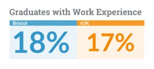Work knowledge for students from Bristol